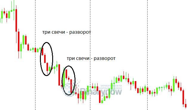 Три свечки на примере